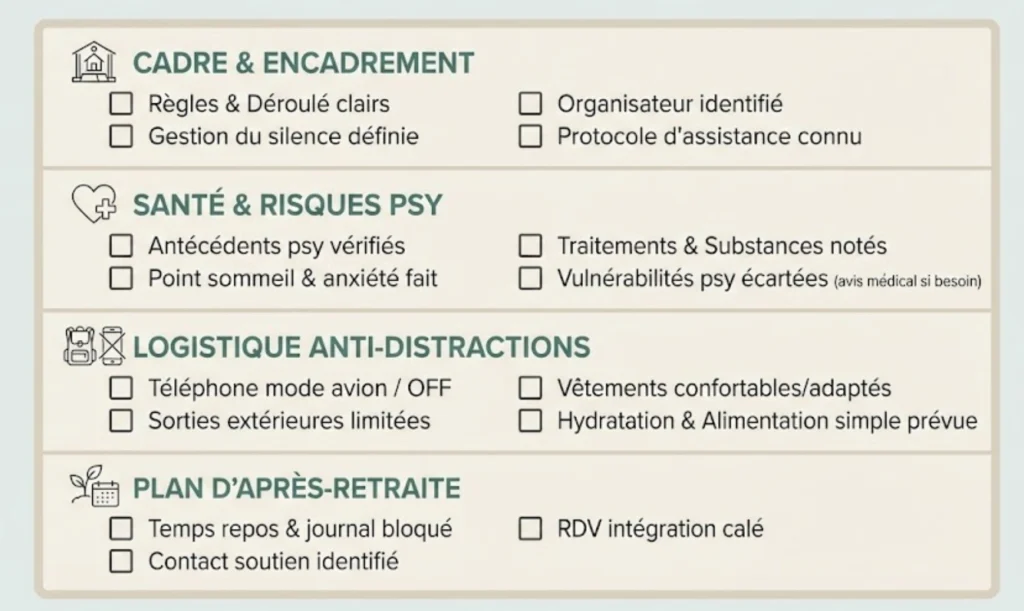 Infographie de la 'Checklist : Cadre, santé, sécurité, logistique' pour préparer une retraite, avec des cases à cocher concernant la clarté de l'encadrement, l'évaluation des risques psychiatriques, la logistique anti-distractions (mode avion) et le plan d'intégration post-retraite.